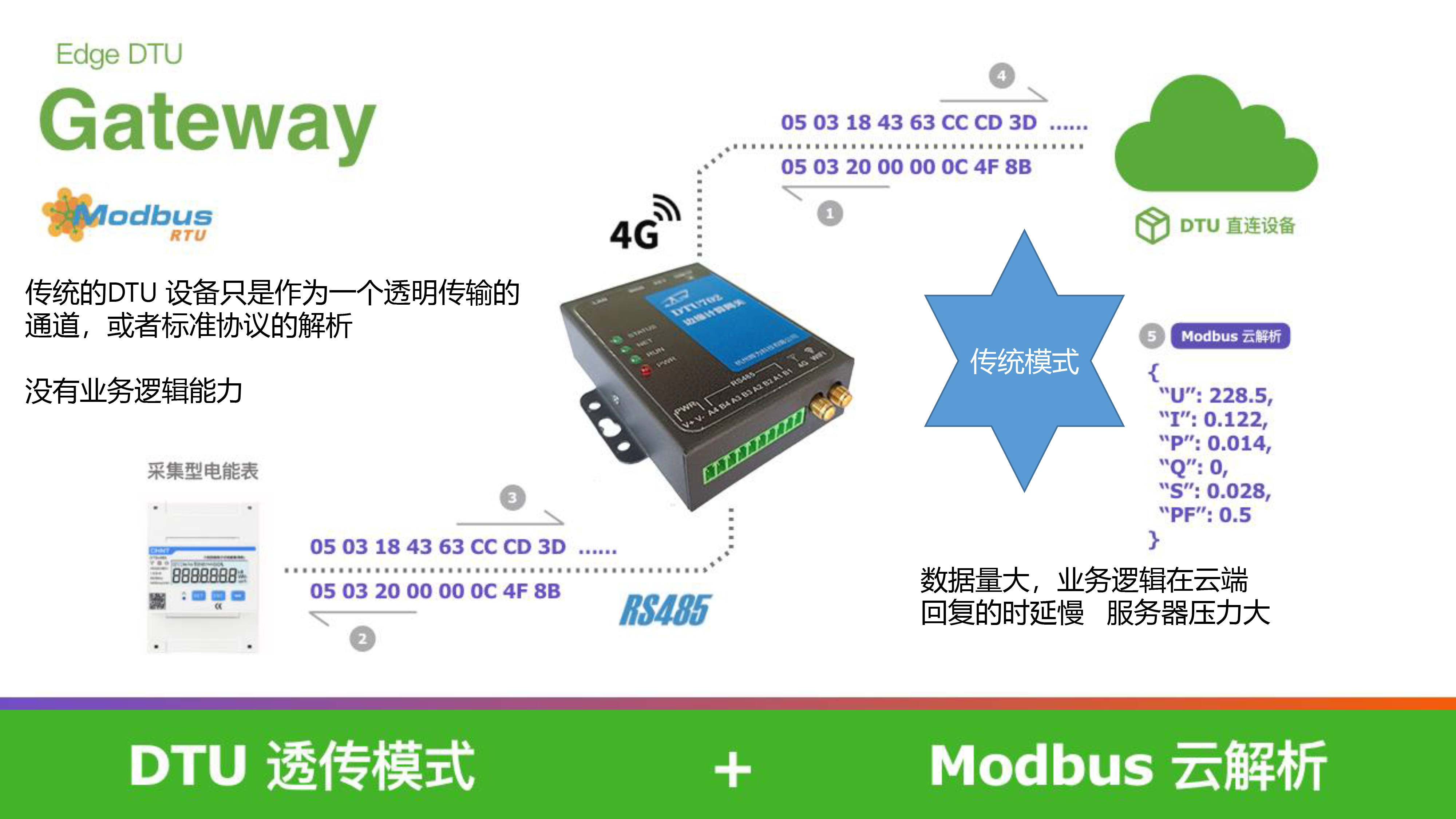 imx6ull产品特征