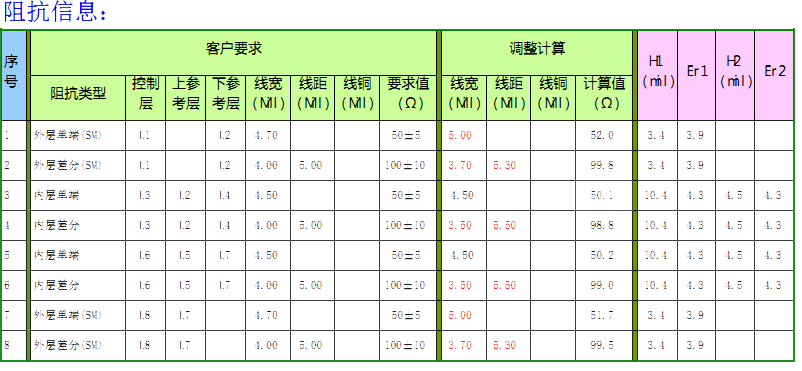 imx6 芯片