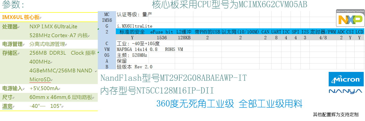 imx6核心板