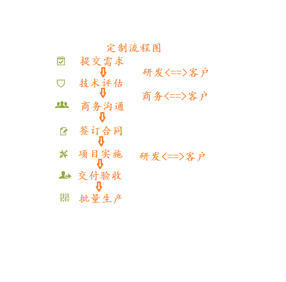 imx6
